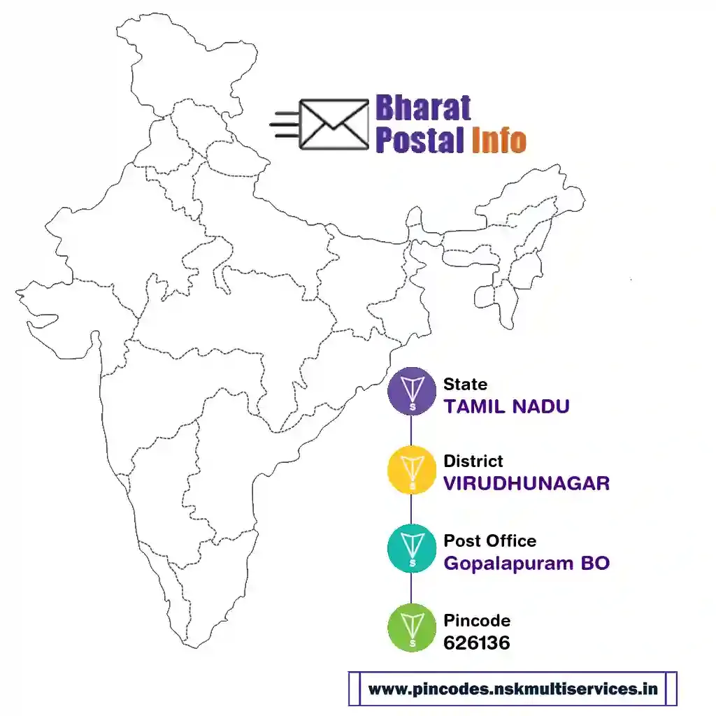 tamil nadu-virudhunagar-gopalapuram bo-626136